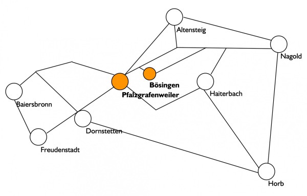 Route map for Pfalzgrafenweiler and Bösingen